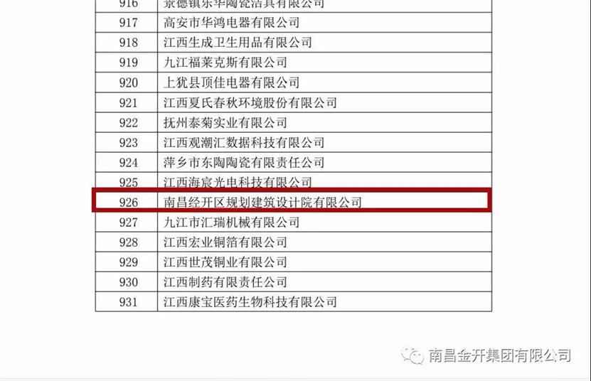 【重磅】區(qū)規(guī)劃設計院順利通過國家高新技術(shù)企業(yè)認定