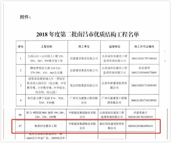 楓景村安置房成功通過市優(yōu)良結(jié)構(gòu)工程評審 