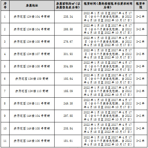 赤府花園安置房小區(qū)商鋪租賃競拍公告
