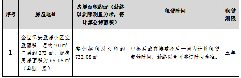 金世紀安置房小區(qū)空置房屋租賃競拍公告