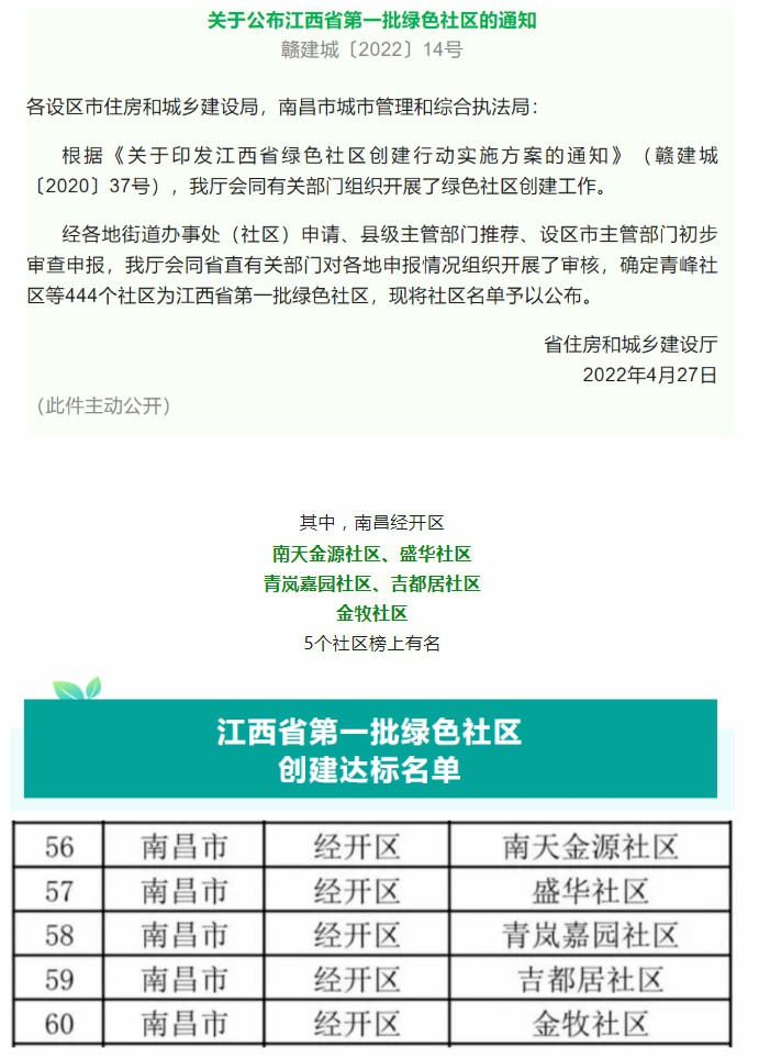 喜訊！青嵐嘉園小區(qū)、農(nóng)牧民小區(qū)榮獲&ldquo;綠色社區(qū)&rdquo;稱號(hào)！