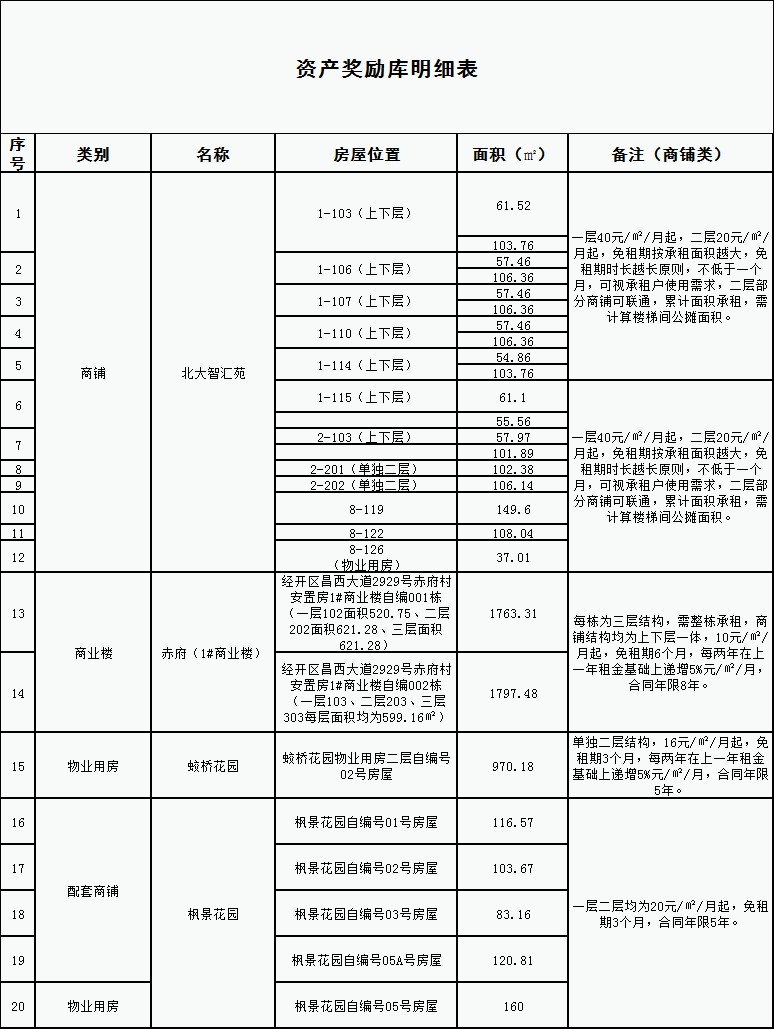 好消息，好消息，招商獎勵福利來了！