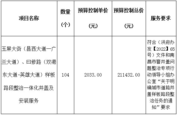 玉屏大街、曰修路整治井蓋安裝服務(wù)采購項(xiàng)目競價(jià)比選公告