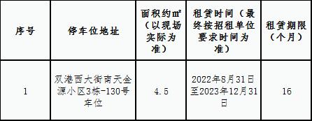 南天金源小區(qū)停車位租賃競(jìng)拍公告