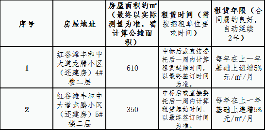 建設(shè)總公司龍騰小區(qū)（還建房）兩間二層房屋 租賃競(jìng)拍公告