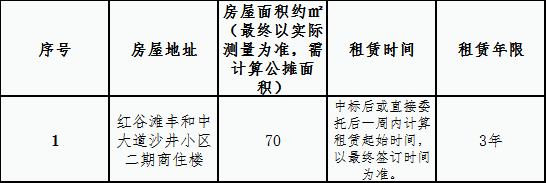 紅谷灘豐和中大道沙井2期商住樓1#第3間儲(chǔ)藏室租賃競(jìng)拍公告