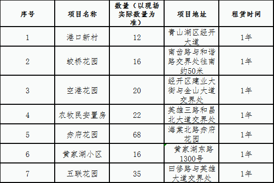 赤府安置房、蛟橋花園、空港花園電梯廣告位競(jìng)拍公告