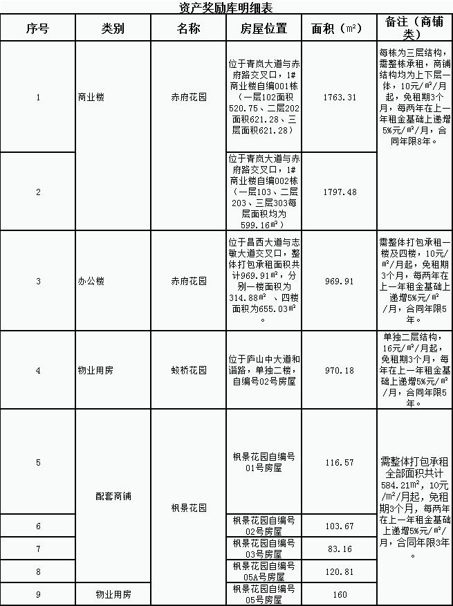好消息，好消息，招商獎勵福利來了！