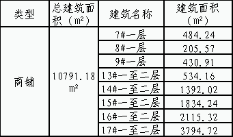 歐菲光二號(hào)園區(qū)商鋪招租項(xiàng)目（第二次）