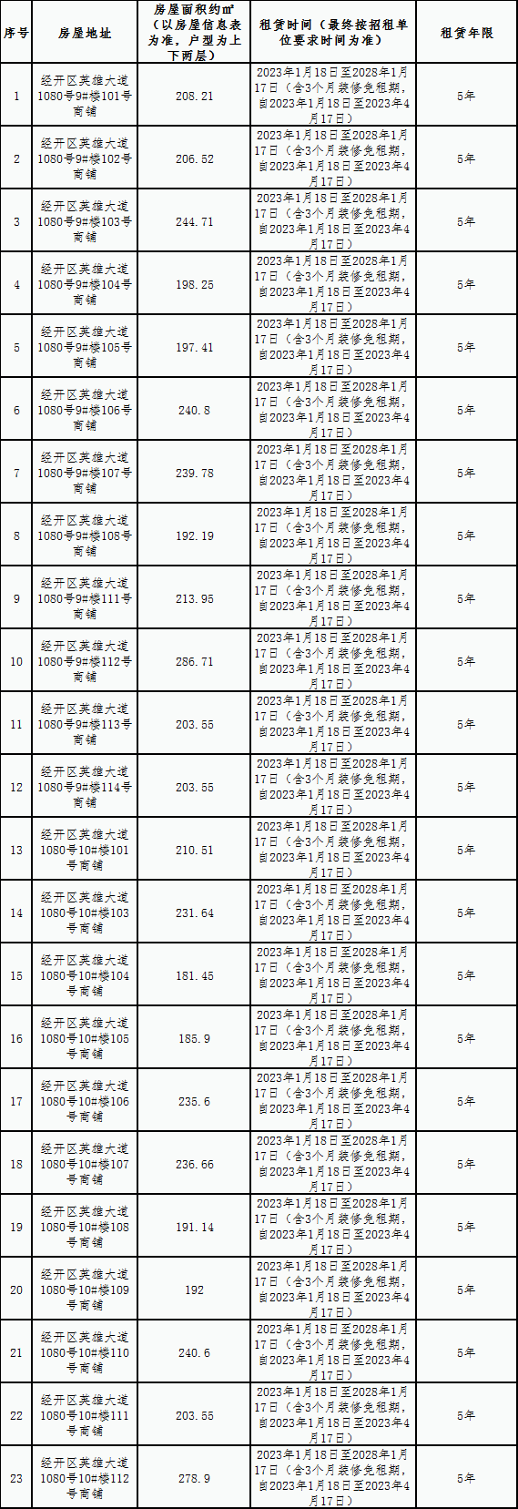 五聯(lián)花園安置房小區(qū)房屋租賃競(jìng)拍公告