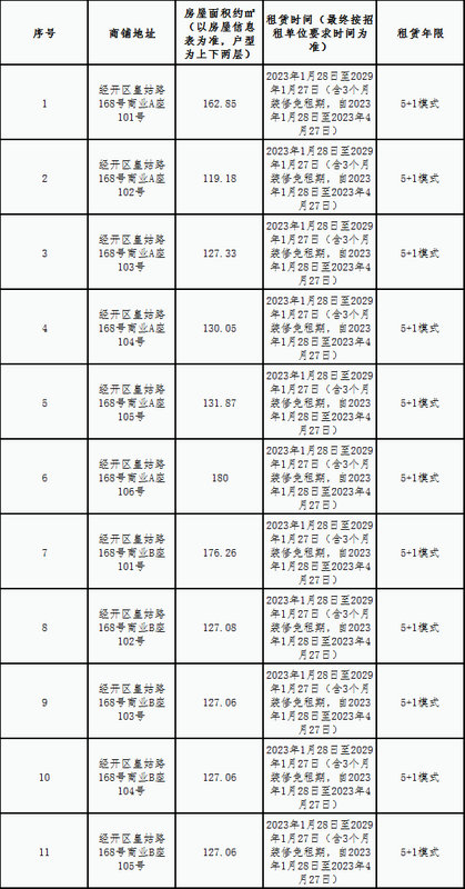 金牛棚戶區(qū)一號(hào)地塊商業(yè)A、B座租賃 競(jìng)拍公告
