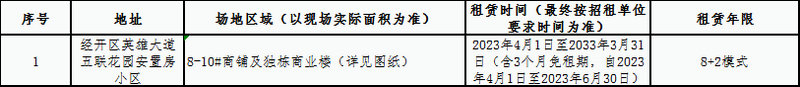五聯(lián)花園安置房小區(qū)商鋪部分場(chǎng)地區(qū)域 招租競(jìng)拍公告
