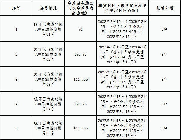 青嵐安置房小區(qū)配套房屋租賃競(jìng)拍公告