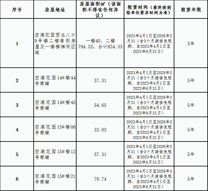 空港花園安置房小區(qū)房屋租賃競(jìng)拍公告