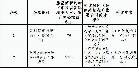紫荊路步行街西2#一、二樓房屋租賃 競拍公告