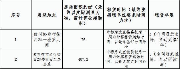 紫荊路步行街西2#一、二樓房屋租賃 競拍公告