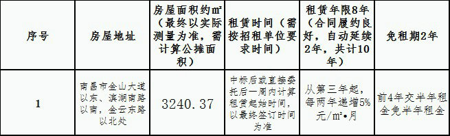 儒樂星鎮(zhèn)杏茂商業(yè)街商2地塊第7棟整體 租賃競拍公告