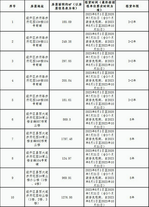 赤府花園安置房小區(qū)房屋租賃競(jìng)拍公告