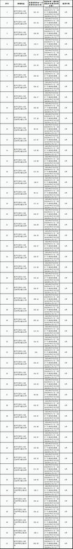 農(nóng)牧民安置房小區(qū)配套商鋪?zhàn)赓U競(jìng)拍公告