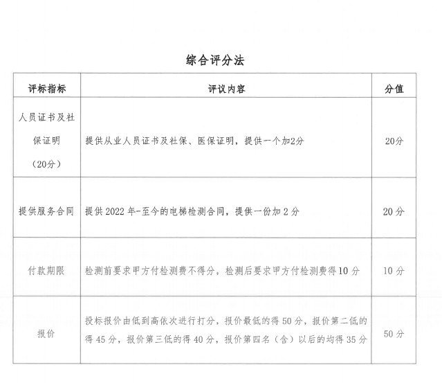 楓林物業(yè)公司管轄的經(jīng)開(kāi)區(qū)各項(xiàng)目點(diǎn)電梯檢測(cè)項(xiàng)目比選公告