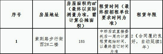 紫荊路步行街西2#二樓房屋租賃 競(jìng)拍公告