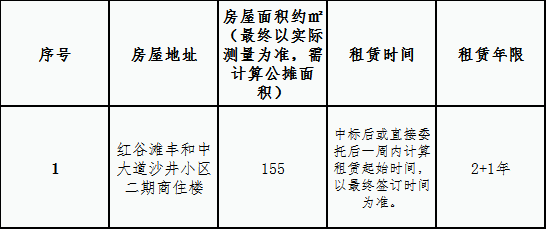 紅谷灘豐和中大道沙井2期商住樓1#第1、2間儲(chǔ)藏房屋租賃公告