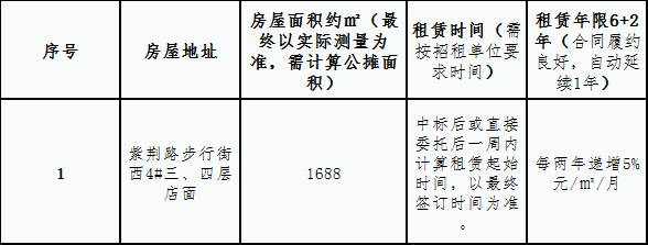 紫荊路步行街西4#三、四層店面 租賃競拍公告