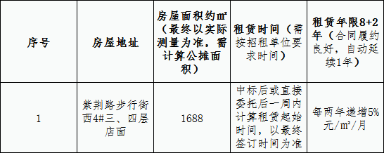 紫荊路步行街西4#三、四層店面 租賃競拍公告
