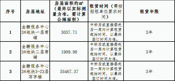 金贛服務(wù)中心 3#地塊商鋪、寫字樓租賃競(jìng)拍公告