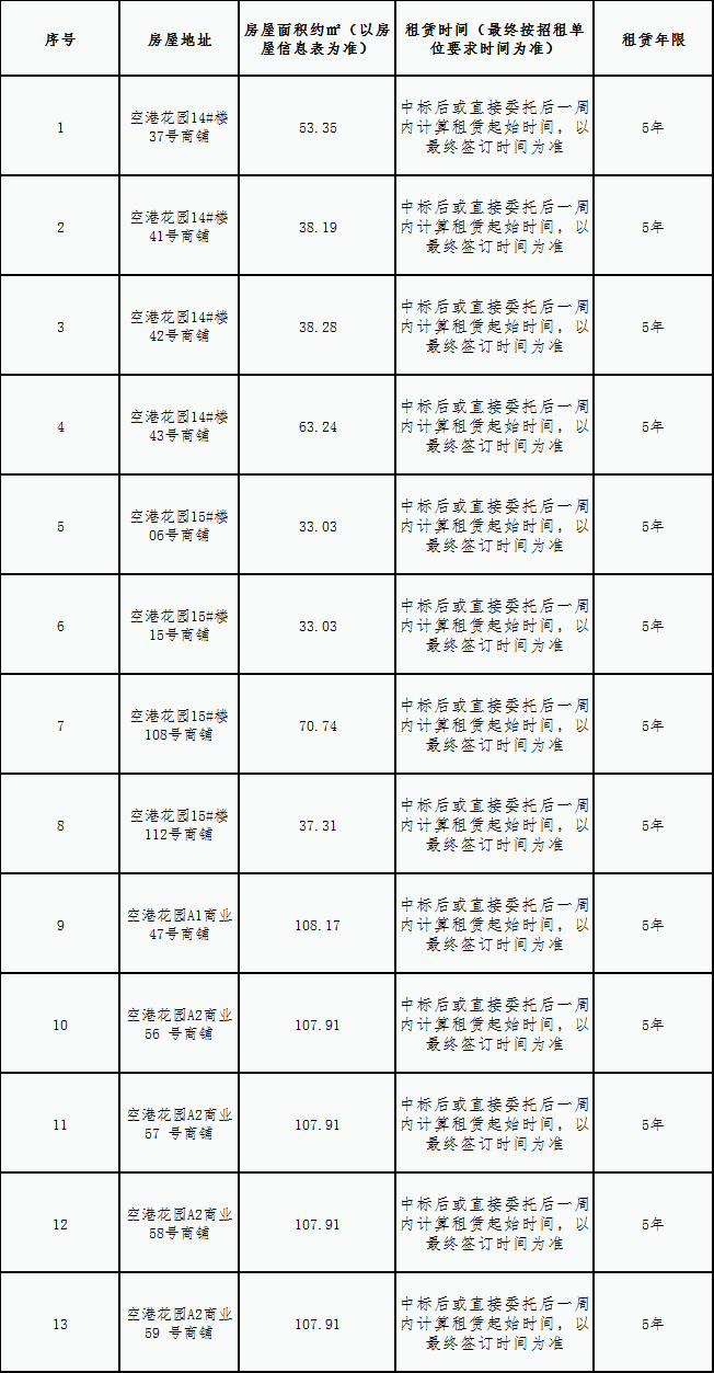 空港花園安置房小區(qū)房屋租賃競(jìng)拍公告