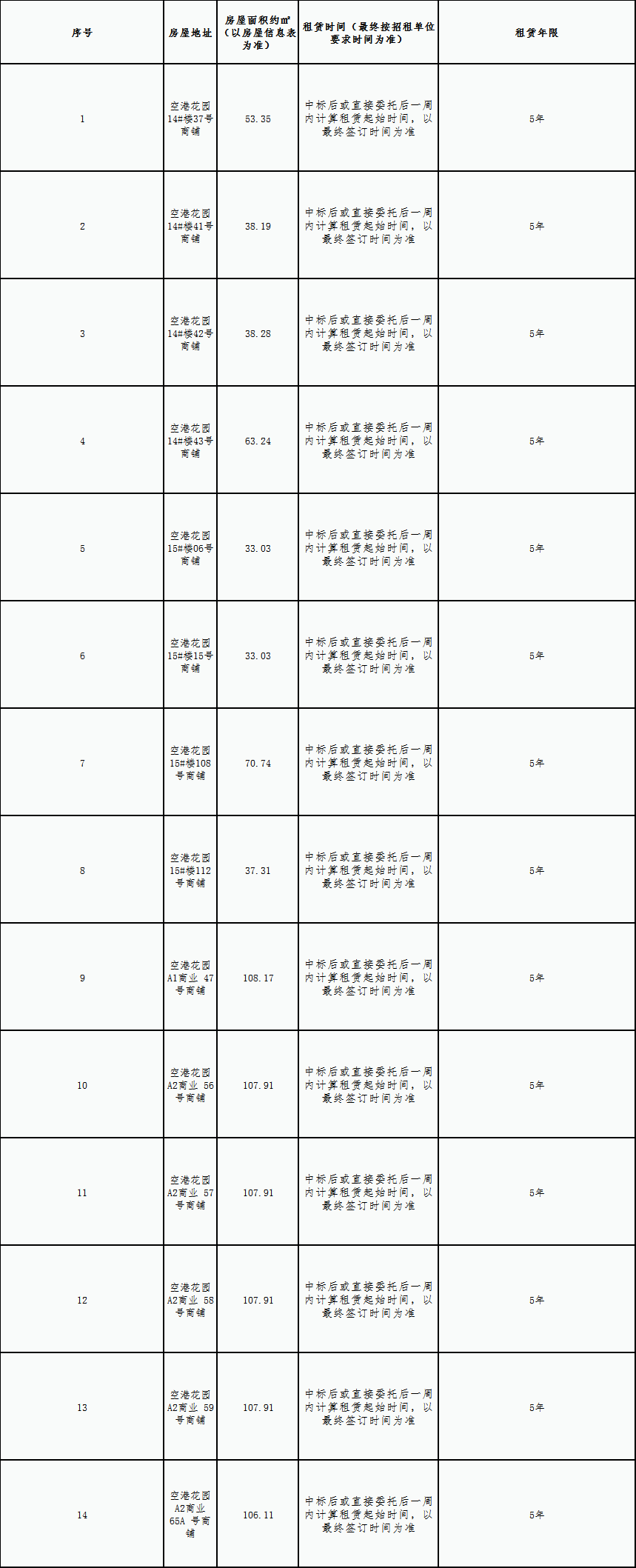 空港花園安置房小區(qū)房屋租賃競(jìng)拍公告