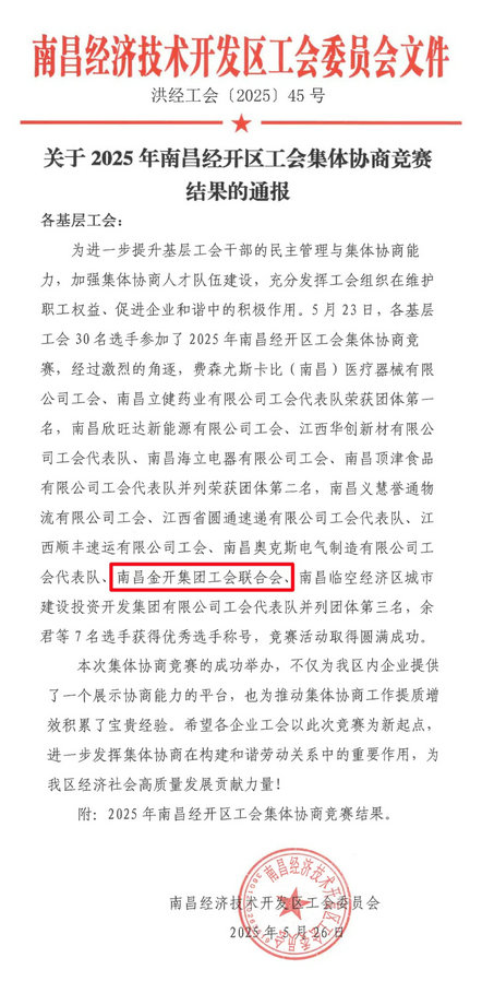 喜報！集團工會榮獲經(jīng)開區(qū)集體協(xié)商競賽團體第三名