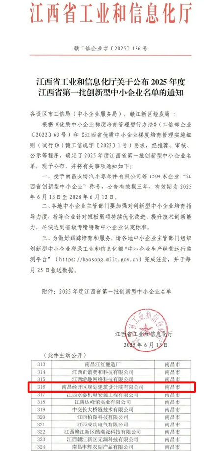 喜報！設計院公司榮獲&ldquo;創(chuàng)新型中小企業(yè)&rdquo;稱號
